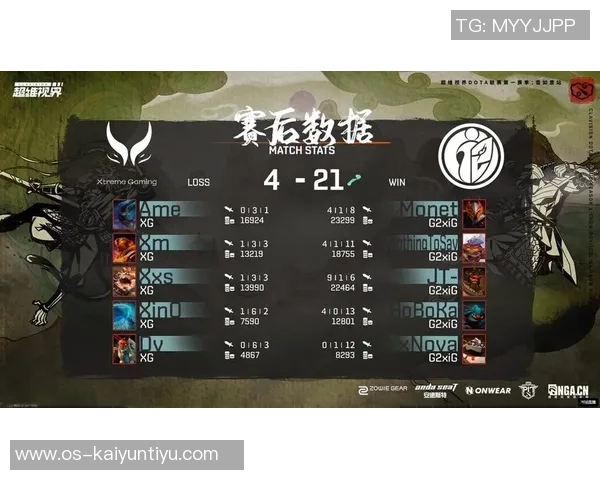 IG快攻策略分析:DOTA2比赛中的优势与不足探讨 IG快攻策略分析:DOTA2比赛中的优势与不足探讨